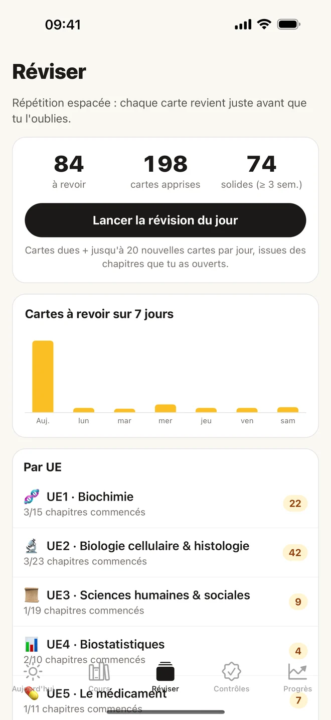 Révision espacée : cartes dues et prévision sur sept jours